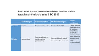 Resumen de las recomendaciones acerca de las
terapias antimicrobianas SSC 2016
Monoterapia Amplio espectro Multifarmacológica
Terapia
combinada
Empírico Posible Recomendación fuerte Recomendación débil Cuando se busca
alto aclaramiento
del patógeno
(sospechado o
identificado) o
cuando se busca
inhibir producción
de toxinas o un
efecto
inmunomodulado
r
Dirigido Recomendado
Recomendado solo en
caso de infección
polimicrobiana
Recomendado solo cuando
se realiza terapia combinada
 
