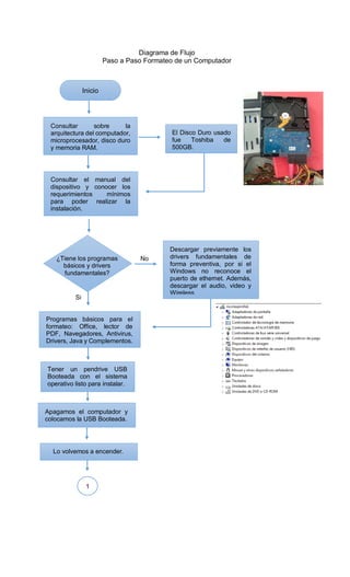 Diagrama de Flujo
Paso a Paso Formateo de un Computador
Inicio
Consultar sobre la
arquitectura del computador,
microprocesador, disco duro
y memoria RAM.
Consultar el manual del
dispositivo y conocer los
requerimientos mínimos
para poder realizar la
instalación.
¿Tiene los programas
básicos y drivers
fundamentales?
No
Si
1
Programas básicos para el
formateo: Office, lector de
PDF, Navegadores, Antivirus,
Drivers, Java y Complementos.
Tener un pendrive USB
Booteada con el sistema
operativo listo para instalar.
Descargar previamente los
drivers fundamentales de
forma preventiva, por si el
Windows no reconoce el
puerto de ethernet. Además,
descargar el audio, video y
Wireless.
El Disco Duro usado
fue Toshiba de
500GB.
Lo volvemos a encender.
Apagamos el computador y
colocamos la USB Booteada.
 
