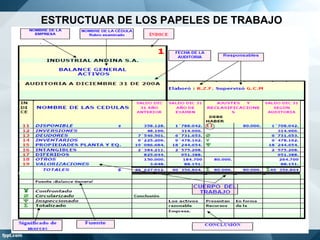 ESTRUCTUAR DE LOS PAPELES DE TRABAJO

 