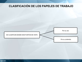 CLASIFICACIÓN DE LOS PAPELES DE TRABAJO

Por su uso
SE CLASIFICAN DESDE DOS PUNTOS DE VISTA
Por su contenido

 