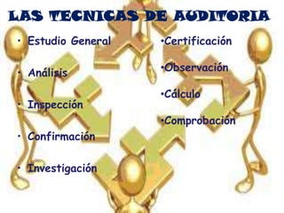 LAS TECNICAS DE AUDITORIA
• Estudio General

•Certificación

• Análisis

•Observación

• Inspección

•Cálculo
•Comprobación

• Confirmación
• Investigación

 