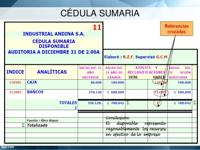 Evidencias y paples de trabajo