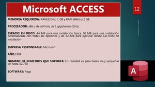 12
Microsoft ACCESS
MEMORIA REQUERIDA: RAM(32bits) 1 GB y RAM (64bits) 2 GB
PROCESADOR: x86 o de x64 bits de 1 gigahercio (GHz)
ESPACIO EN DISCO: 44 MB para una instalación típica, 60 MB para una instalación
personalizada con todas las opciones y de 32 MB para ejecutar desde CD-ROM de
instalación
EMPRESA RESPONSABLE: Microsoft
AÑO:1994
NUMERO DE REGISTROS QUE SOPORTA: En realidad es para bases muy pequeñas
de hasta 32.768
SOFTWARE: Paga
 