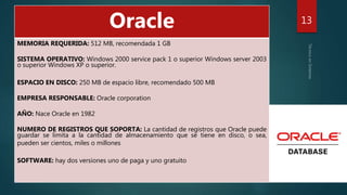13
Oracle
MEMORIA REQUERIDA: 512 MB, recomendada 1 GB
SISTEMA OPERATIVO: Windows 2000 service pack 1 o superior Windows server 2003
o superior Windows XP o superior.
ESPACIO EN DISCO: 250 MB de espacio libre, recomendado 500 MB
EMPRESA RESPONSABLE: Oracle corporation
AÑO: Nace Oracle en 1982
NUMERO DE REGISTROS QUE SOPORTA: La cantidad de registros que Oracle puede
guardar se limita a la cantidad de almacenamiento que se tiene en disco, o sea,
pueden ser cientos, miles o millones
SOFTWARE: hay dos versiones uno de paga y uno gratuito
 