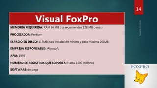 14
Visual FoxPro
MEMORIA REQUERIDA: RAM 64 MB ( se recomiendan 128 MB o mas)
PROCESADOR: Pentium
ESPACIO EN DISCO: 115MB para instalación mínima y para máxima 200MB
EMPRESA RESPONSABLE: Microsoft
AÑO: 1995
NÚMERO DE REGISTROS QUE SOPORTA: Hasta 1.000 millones
SOFTWARE: de paga
 