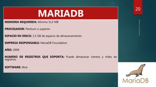 20
MARIADB
MEMORIA REQUERIDA: Minimo 512 MB
PROCESADOR: Pentium o superior
ESPACIO EN DISCO: 1,5 GB de espacio de almacenamiento
EMPRESA RESPONSABLE: MariaDB Foundation
AÑO: 2009
NUMERO DE REGISTROS QUE SOPORTA: Puede almacenar cientos y miles de
registros.
SOFTWARE: libre
 