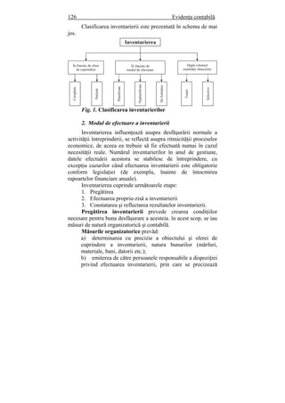 126 Evidenţa contabilă
Clasificarea inventarierii este prezentată în schema de mai
jos.
Fig. 1. Clasificarea inventarierilor
2. Modul de efectuare a inventarierii
Inventarierea influenţează asupra desfăşurării normale a
activităţii întreprinderii, se reflectă asupra ritmicităţii proceselor
economice, de aceea ea trebuie să fie efectuată numai în cazul
necesităţii reale. Numărul inventarierilor în anul de gestiune,
datele efectuării acestora se stabilesc de întreprindere, cu
excepţia cazurilor când efectuarea inventarierii este obligatorie
conform legislaţiei (de exemplu, înainte de întocmirea
rapoartelor financiare anuale).
Inventarierea cuprinde următoarele etape:
1. Pregătirea
2. Efectuarea propriu-zisă a inventarierii
3. Constatarea şi reflectarea rezultatelor inventarierii.
Pregătirea inventarierii prevede crearea condiţiilor
necesare pentru buna desfăşurare a acesteia. în acest scop, se iau
măsuri de natură organizatorică şi contabilă.
Măsurile organizatorice prevăd:
a) determinarea cu precizie a obiectului şi sferei de
cuprindere a inventarierii, natura bunurilor (mărfuri,
materiale, bani, datorii etc.);
b) emiterea de către persoanele responsabile a dispoziţiei
privind efectuarea inventarierii, prin care se precizează
Inventarierea
În funcţie de sfera
de cuprindere
În funcţie de
modul de efectuare
Dup
ţii obiectelor
ă volumul
totalită
Complete
Parţiale
Planificate
Neplanificate
Delichidare
Totale
Selective
 