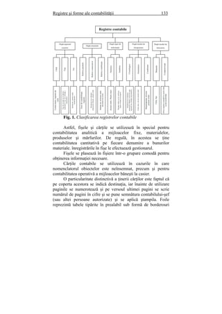 Registre şi forme ale contabilităţii 133
Fig. 1. Clasificarea registrelor contabile
Astfel, fişele şi cărţile se utilizează în special pentru
contabilitatea analitică a mijloacelor fixe, materialelor,
produselor şi mărfurilor. De regulă, în acestea se ţine
contabilitatea cantitativă pe fiecare denumire a bunurilor
materiale. înregistrările în fişe le efectuează gestionarul.
Fişele se plasează în fişiere într-o grupare comodă pentru
obţinerea informaţiei necesare.
Cărţile contabile se utilizează în cazurile în care
nomenclatorul obiectelor este neînsemnat, precum şi pentru
contabilitatea operativă a mijloacelor băneşti la casier.
O particularitate distinctivă a ţinerii cărţilor este faptul că
pe coperta acestora se indică destinaţia, iar înainte de utilizare
paginile se numerotează şi pe versoul ultimei pagini se scrie
numărul de pagini în cifre şi se pune semnătura contabilului-şef
(sau altei persoane autorizate) şi se aplică ştampila. Foile
reprezintă tabele tipărite în prealabil sub formă de borderouri
Cărţi
Fişe
Foi
Rubriciparalele
Rubriciconsecutive
Rubricicombinate
Sintetice
Analitice
Cronologice
Sistematice
Combinate
Manuale
Computerizate
Carteamare,registrude
casă
Fişedeinventardeevidenţăa
mijloacelorfixe,deevidenţăa
materialelor
Borderouri,jurnale-order,
maşinograme
Notedecontabilitate,
registre
Borderourideevidenţăa
mijloacelorbăneşti,jurnale-order
Balanţedeverificare(şah),
deconturideavans
Jurnal-order,Martemare
Balanţesoldurişideverificare,
fişeleevidenţeidedepozit
Borderourideevidenţăa
mijloacelorbăneşti,carteadecasă,
registruldeevidenţăadecontărilor
Carteamare,diversejurnale-order
Maşinograme,diverse
jurnale-order
Cărţi,fişe
Oriceregistrucontabilîncazulcnd
existăposibilităţi
î
Registre contabile
După aspectul
exterior
După structură
După tipul de
informaţie
După modul de
înregistrare
După modul de
întocmire
 