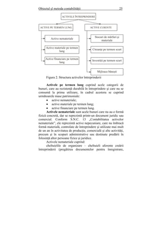 Obiectul şl metoda contabilităţii 25
Figura 2. Structura activelor întreprinderii
Activele pe termen lung cuprind acele categorii de
bunuri, care au rezistenţă durabilă în întreprindere şi care nu se
consumă la prima utilizare, în cadrul acestora se cuprind
următoarele mase patrimoniale:
• active nemateriale;
• active materiale pe termen lung;
• active financiare pe termen lung.
Activele nemateriale sunt acele bunuri care nu au o formă
fizică concretă, dar se reprezintă printr-un document juridic sau
comercial. Conform S.N.C. 13 „Contabilitatea activelor
nemateriale”, ele reprezintă active nepecuniare, care nu îmbracă
formă materială, controlate de întreprindere şi utilizate mai mult
de un an în activitatea de producţie, comercială şi alte activităţi,
precum şi în scopuri administrative sau destinate predării în
folosinţă altor persoane fizice şi juridice.
Activele nemateriale cuprind:
cheltuielile de organizare – cheltuieli aferente creării
întreprinderii (pregătirea documentelor pentru înregistrare,
ACTIVELE NÎNTREPRI DERII
ACTIVE PE TERMEN LUNG ACTIVE CURENTE
Stocuri de m rfuriă şi
materiale
Ctreanţe pe termen scurt
Investiţii pe termen scurt
Mijloace băneşti
Active nemateriale
Active materiale pe termen
lung
Active financiare pe termen
lung
 