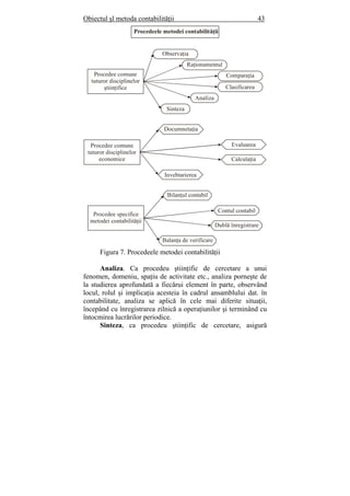 Obiectul şl metoda contabilităţii 43
Figura 7. Procedeele metodei contabilităţii
Analiza. Ca procedeu ştiinţific de cercetare a unui
fenomen, domeniu, spaţiu de activitate etc., analiza porneşte de
la studierea aprofundată a fiecărui element în parte, observând
locul, rolul şi implicaţia acesteia în cadrul ansamblului dat. în
contabilitate, analiza se aplică în cele mai diferite situaţii,
începând cu înregistrarea zilnică a operaţiunilor şi terminând cu
întocmirea lucrărilor periodice.
Sinteza, ca procedeu ştiinţific de cercetare, asigură
Procedeele metodei contabilit ţiiă
Observaţia
Raţionamentul
Compa ţiara
Clasificarea
Analiza
Sinteza
Procedee comune
tuturor disciplinelor
tiin ificeş ţ
Documnetaţia
Evaluarea
Calculaţia
Invebtarierea
Procedee comune
tuturor disciplinelor
economice
Bilanţul contabil
Contul contabil
Dublă înregistrare
Balanţa de verificare
Procedee specifice
metodei contabilit ţiiă
 