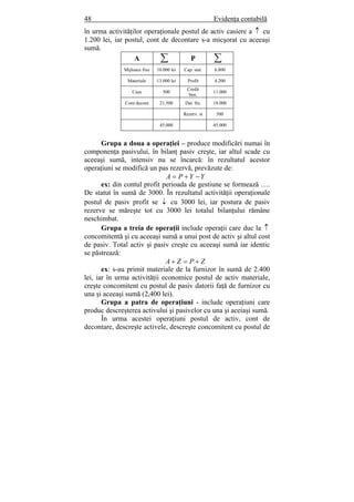 48 Evidenţa contabilă
în urma activităţilor operaţionale postul de activ casiere a ↑ cu
1.200 lei, iar postul, cont de decontare s-a micşorat cu aceeaşi
sumă.
A ∑ P ∑
Mijloace fixe 10.000 lei Cap. stat. 6.800
Materiale 13.000 lei Profit 4.200
Casa 500
Credit
ben.
11.000
Cont decont 21.500 Dat. fin. 18.000
Rezerv. st 500
45.000 45.000
Grupa a doua a operaţiei – produce modificări numai în
componenţa pasivului, în bilanţ pasiv creşte, iar altul scade cu
aceeaşi sumă, intensiv nu se încarcă: în rezultatul acestor
operaţiuni se modifică un pas rezervă, prevăzute de:
YYPA −+=
ex: din contul profit perioada de gestiune se formează ….
De statut în sumă de 3000. În rezultatul activităţii operaţionale
postul de pasiv profit se ↓ cu 3000 lei, iar postura de pasiv
rezerve se măreşte tot cu 3000 lei totalul bilanţului rămâne
neschimbat.
Grupa a treia de operaţii include operaţii care duc la ↑
concomitentă şi cu aceeaşi sumă a unui post de activ şi altul cost
de pasiv. Total activ şi pasiv creşte cu aceeaşi sumă iar identic
se păstrează:
ZPZA +=+
ex: s-au primit materiale de la furnizor în sumă de 2.400
lei, iar în urma activităţii economice postul de activ materiale,
creşte concomitent cu postul de pasiv datorii faţă de furnizor cu
una şi aceeaşi sumă (2,400 lei).
Grupa a patra de operaţiuni - include operaţiuni care
produc descreşterea activului şi pasivelor cu una şi aceiaşi sumă.
În urma acestei operaţiuni postul de activ, cont de
decontare, descreşte activele, descreşte concomitent cu postul de
 