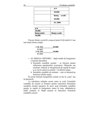 56 Evidenţa contabilă
si 0
20.000
Rulaj credit
20.000
Sf. 2000
si 0
30.000
Rulaj debit Rulaj credit
30.000
Fiecare formă contabilă compusă poate fi divizată în 2 sau
mai multe forme simple:
1) Dt 242__________20.000
Ct 611
2) Dt 242__________10.000
Ct 511
o AL DOILEA CRITERIU: - după modul de înregistrare
a sumelor deosebim:
formulele contabile curente – se folosesc pentru
reflectarea operaţiunilor economice. Obişnuite sau
orientare. Sumele se înregistrează de regulă în negru
şi se iau în calcul cu sumele + la diferite rulaje;
formulele contabile de stornare – care se bazează pe
folosirea cifrelor negre.
În aceste formule înregistrate sumele se fac în „roşu” sau
în paranteză.
La calcularea rulajelor aceste sume se scad. Formulele
contabile de stocare se folosesc pentru corectarea formulelor
contabile eronate (greşite). În acest scop formulele contabile
greşite se repetă cu înregistrare sumei în roşu, obţinându-se
astfel anularea ei. După aceasta se întocmesc formulele
contabile corecte:
 