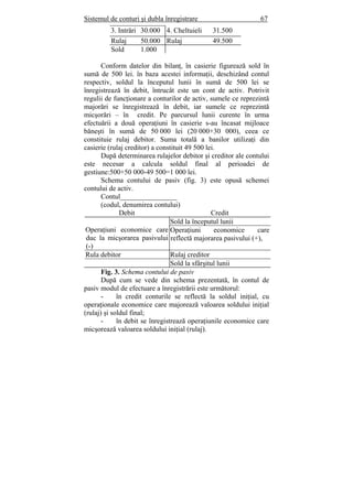 Sistemul de conturi şi dubla înregistrare 67
3. Intrări 30.000 4. Cheltuieli 31.500
Rulaj 50.000 Rulaj 49.500
Sold 1.000
Conform datelor din bilanţ, în casierie figurează sold în
sumă de 500 lei. în baza acestei informaţii, deschizând contul
respectiv, soldul la începutul lunii în sumă de 500 lei se
înregistrează în debit, întrucât este un cont de activ. Potrivit
regulii de funcţionare a conturilor de activ, sumele ce reprezintă
majorări se înregistrează în debit, iar sumele ce reprezintă
micşorări – în credit. Pe parcursul lunii curente în urma
efectuării a două operaţiuni în casierie s-au încasat mijloace
băneşti în sumă de 50 000 lei (20 000+30 000), ceea ce
constituie rulaj debitor. Suma totală a banilor utilizaţi din
casierie (rulaj creditor) a constituit 49 500 lei.
După determinarea rulajelor debitor şi creditor ale contului
este necesar a calcula soldul final al perioadei de
gestiune:500+50 000-49 500=1 000 lei.
Schema contului de pasiv (fig. 3) este opusă schemei
contului de activ.
Contul________________
(codul, denumirea contului)
Debit Credit
Operaţiuni economice care
duc la micşorarea pasivului
(-)
Sold la începutul lunii
Operaţiuni economice care
reflectă majorarea pasivului (+),
Rula debitor Rulaj creditor
Sold la sfârşitul lunii
Fig. 3. Schema contului de pasiv
După cum se vede din schema prezentată, în contul de
pasiv modul de efectuare a înregistrării este următorul:
- în credit conturile se reflectă la soldul iniţial, cu
operaţionale economice care majorează valoarea soldului iniţial
(rulaj) şi soldul final;
- în debit se înregistrează operaţiunile economice care
micşorează valoarea soldului iniţial (rulaj).
 