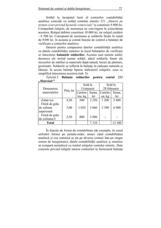 Sistemul de conturi şi dubla înregistrare 77
Soldul la începutul lunii al conturilor contabilităţii
analitice coincide cu soldul contului sintetic 521 „Datorii pe
termen scurt privind facturile comerciale" şi constituie 9 800 lei.
Comparând rulajele, de asemenea ne convingem în coincidenţa
acestora. Rulajul debitor constituie 10 000 lei, iar rulajul creditor
- 8 500 lei. Corespund de asemenea şi soldurile finale în sumă
de 8300 lei. în aceasta şi constă funcţia de control a balanţei de
verificare a conturilor analitice.
Deseori pentru compararea datelor contabilităţii analitice
cu datele contabilităţii sintetice în locul balanţelor de verificare
se întocmesc balanţele soldurilor. Acestea sunt numite astfel,
deoarece ele includ numai soldul, adică soldurile finale ale
stocurilor de mărfuri şi materiale după natură, locuri de păstrare,
gestionări. Soldurile se reflectă în balanţe în etaloane naturale şi
băneşti. în aceste balanţe lipsesc indicatorii rulajelor, ceea ce
simplifică întocmirea acestora (tab. 5).
Tabelul.5 Balanţa soldurilor pentru contul 211
„Materiale"
Denumirea
materialelor
Preţ, lei
Sold la
31ianuarie
Sold la
28 februarie
Cantita-
tea, kg
Suma,
lei
Cantita-
ea, kg
Suma,
lei
Zahăr tos 4,50 500 2 250 1 200 5 400
Făină de grâu
de calitate
superioară
3,00 1 020 3 060 2 300 6 900
Faină de grâu
de calitatea I
2,50 800 2 000 - -
Total 7 310 12 300
În funcţie de forma de contabilitate (de exemplu, în cazul
utilizării formei pe jurnale-order, atunci când contabilitatea
analitică şi cea sintetică se ţin pe diverse conturi într-un singur
sistem de înregistrare), dalele contabilităţii analitice şi sintetice
se compară nemijlocit cu totalul rulajelor contului sintetic. Date
concrete privind rulajele tuturor conturilor le furnizează balanţa
 