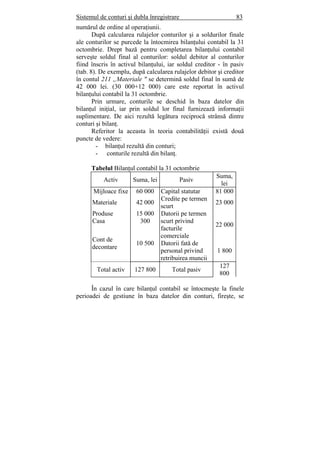 Sistemul de conturi şi dubla înregistrare 83
numărul de ordine al operaţiunii.
După calcularea rulajelor conturilor şi a soldurilor finale
ale conturilor se purcede la întocmirea bilanţului contabil la 31
octombrie. Drept bază pentru completarea bilanţului contabil
serveşte soldul final al conturilor: soldul debitor al conturilor
fiind înscris în activul bilanţului, iar soldul creditor - în pasiv
(tab. 8). De exemplu, după calcularea rulajelor debitor şi creditor
în contul 211 „Materiale " se determină soldul final în sumă de
42 000 lei. (30 000+12 000) care este reportat în activul
bilanţului contabil la 31 octombrie.
Prin urmare, conturile se deschid în baza datelor din
bilanţul iniţial, iar prin soldul lor final furnizează informaţii
suplimentare. De aici rezultă legătura reciprocă strânsă dintre
conturi şi bilanţ.
Referitor la aceasta în teoria contabilităţii există două
puncte de vedere:
- bilanţul rezultă din conturi;
- conturile rezultă din bilanţ.
Tabelul Bilanţul contabil la 31 octombrie
Activ Suma, lei Pasiv
Suma,
lei
Mijloace fixe 60 000 Capital statutar 81 000
Materiale 42 000
Credite pe termen
scurt
23 000
Produse 15 000 Datorii pe termen
scurt privind
facturile
comerciale
22 000
Casa 300
Cont de
decontare
10 500 Datorii fată de
personal privind
retribuirea muncii
1 800
Total activ 127 800 Total pasiv
127
800
În cazul în care bilanţul contabil se întocmeşte la finele
perioadei de gestiune în baza datelor din conturi, fireşte, se
 