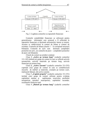 Sistemul de conturi şi dubla înregistrare 87
Fig. 2. Legătura conturilor cu rapoartele financiare
Conturile contabilităţii financiare se utilizează pentru
generalizarea informaţiei care urmează a fi reflectată în
rapoartele financiare şi destinată utilizatorilor interni şi externi.
Acestea se subdivizează în conturi de bilanţ şi conturi de
rezultate. Conturile de bilanţ (clasele 1 – 5) corespund structurii
bilanţului. Conturile de activ sunt destinate completării
posturilor de activ, iar conturile de pasiv – completării posturilor
de pasiv ale bilanţului.
Clasele de conturi au următor conţinut:
Clasa 1 „Active pe termen lung" (codurile conturilor
111-142) îmbină trei grupe de conturi în care se reflectă activele
nemateriale, activele materiale pe termen lung, activele
financiare pe termen lung.
Clasa 2, „Active curente" (codurile conturilor 211-252)
cuprinde cinci grupe de conturi în care se contabilizează
stocurile de mărfuri şi materiale, creanţele pe termen scurt,
mijloacele băneşti, alte active curente.
Clasa 3 „Capital propriu" (codurile conturilor 311-351)
include cinci grupe de conturi utilizate pentru evidenţa
capitalului statutar şi suplimentar, rezervelor, profitului
nerepartizat (pierderi neacoperite), capitalului secundar,
rezultatului financiar total.
Clasa 4 „Datorii pe termen lung" (codurile conturilor
Conturi de bilanţ
De activ De pasiv
Bilanţul contabil
Activ Pasiv
Conturi de bilanţ
De activ De pasiv
Raportul privind
rezultatele financiare
Venituri Cheltuieli
Conturile
contabilităţii financiare
 