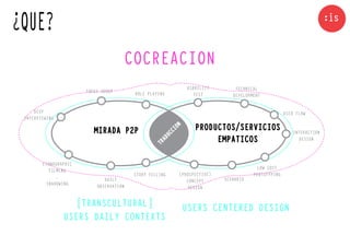 ¿QUE?
                                     COCREACION
                                                                 USABILITY        TECHNICAL
                       FOCUS GROUP       ROLE PLAYING               TEST         DEVELOPMENT

     DEEP                                                                                              USER FLOW
 INTERVIEWING

                          MIRADA P2P                                PRODUCTOS/SERVICIOS



                                                         N
                                                         IO
                                                                                                          INTERACTION




                                                     CC
                                                                         EMPATICOS

                                                   DU
                                                                                                            DESIGN



                                                   A
                                                TR
        ETHNOGRAPHIC
           FILMING                                                                         LOW COST
                                         STORY TELLING        (PROSPECTIVE)              PROTOTYPING
              .               DAILY                                           SCENARIO
                                                                 CONCEPT
          SHADOWING        OBSERVATION                            DESIGN


                  [TRANSCULTURAL]                              USERS CENTERED DESIGN
                USERS DAILY CONTEXTS
 