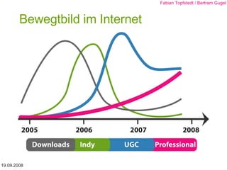 Bewegtbild im Internet 19.09.2008 Fabian Topfstedt / Bertram Gugel 