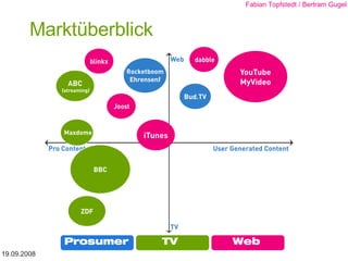 Marktüberblick 19.09.2008 Fabian Topfstedt / Bertram Gugel Prosumer TV Web 