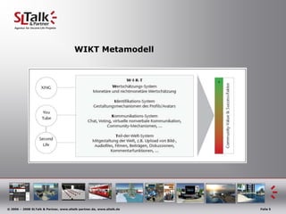WIKT Metamodell




© 2006 – 2008 SLTalk & Partner, www.sltalk-partner.de, www.sltalk.de   Folie 5
 