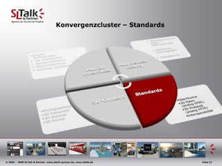 Konvergenzcluster – Standards