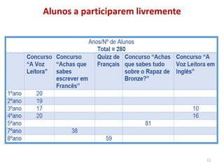 Alunos a participarem livremente
12
 