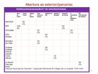 Abertura ao exterior/parcerias
16
 