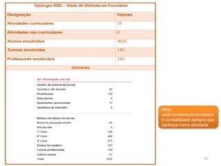 31
Nota:
cada turma/aluno/professor
é contabilizado sempre que
participa numa atividade
 