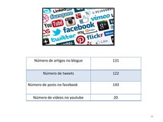 34
Número de artigos no blogue 131
Número de tweets 122
Número de posts no facebook 143
Número de vídeos no youtube 20
 