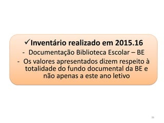36
Inventário realizado em 2015.16
- Documentação Biblioteca Escolar – BE
- Os valores apresentados dizem respeito à
totalidade do fundo documental da BE e
não apenas a este ano letivo
 