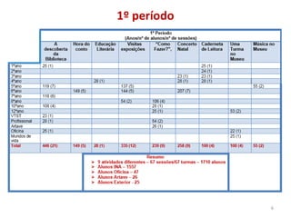6
1º período
 
