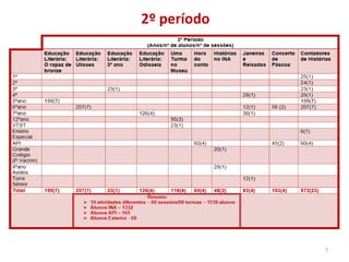 7
2º período
 