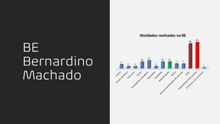 BE
Bernardino
Machado
6
3 3
10
12
3
10 10
7 7
38
40
1
Atividades realizadas na BE
 