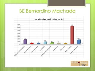 BE Bernardino Machado
 