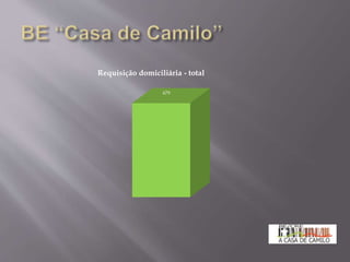 679
Requisição domiciliária - total
 
