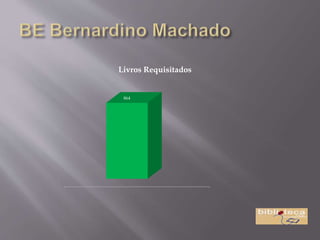 864
Livros Requisitados
 