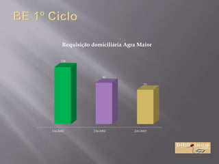 1AGM01 2AGM02 2AGM03
124
90
75
Requisição domiciliária Agra Maior
 
