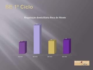 1BCM01 2BCM02 3BCM03 4BCM04
45
113
51
55
Requisição domiciliária Boca do Monte
 