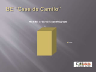 10
Medidas de recuperação/Integração
10ºano
 