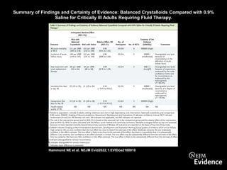 CRISTALOIDES BALANCEADOSpptx | PPTX
