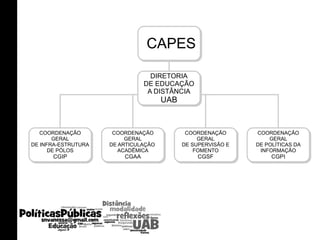 Estímulo à investigação em educação superior a distância no País; 