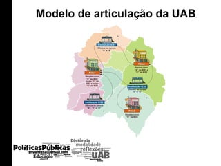 Modelo de articulação da UAB . 