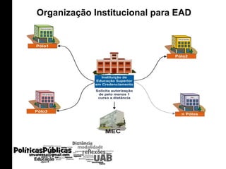 Organização Institucional para EAD 
