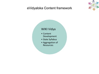 eVidyaloka Content framework




        WIKI Vidya
        • Content
          Development
        • State Syllabus
        • Aggregation of
          Resources
 