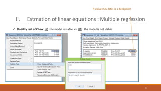 II. Estmation of linear equations : Multiple regression
 Stability test of Chow: H0 :the model is stable vs H1 : the model is not stable
P-value<5% 2001 is a brekpoint
NASREDDINE DRIDI : TRAINING 2021 25
 