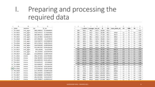 I. Preparing and processing the
required data
NASREDDINE DRIDI : TRAINING 2021 4
 