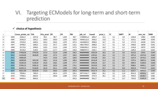 VI. Targeting ECModels for long-term and short-term
prediction
 choice of hypothesis
NASREDDINE DRIDI : TRAINING 2021 79
 