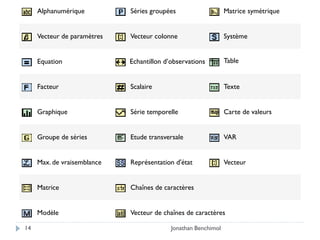 Alphanumérique          Séries groupées                    Matrice symétrique


     Vecteur de paramètres   Vecteur colonne                    Système


     Equation                Echantillon d’observations         Table


     Facteur                 Scalaire                           Texte


     Graphique               Série temporelle                   Carte de valeurs


     Groupe de séries        Etude transversale                 VAR


     Max. de vraisemblance   Représentation d'état              Vecteur


     Matrice                 Chaînes de caractères


     Modèle                  Vecteur de chaînes de caractères

14                                         Jonathan Benchimol
 