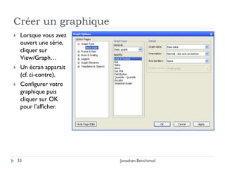 Créer un graphique
    Lorsque vous avez
     ouvert une série,
     cliquer sur
     View/Graph…
    Un écran apparait
     (cf. ci-contre).
    Configurer votre
     graphique puis
     cliquer sur OK
     pour l’afficher.




    33                   Jonathan Benchimol
 