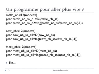 Un programme pour aller plus vite ?
cattle_nb.x12(mode=a)
genr cattle_nb_sa_d1=D(cattle_nb_sa)
genr cattle_nb_sa_d2=log(cattle_nb_sa/cattle_nb_sa(-1))

cow_nb.x12(mode=a)
genr cow_nb_sa_d1=D(cow_nb_sa)
genr cow_nb_sa_d2=log(cow_nb_sa/cow_nb_sa(-1))

meat_nb.x12(mode=a)
genr meat_nb_sa_d1=D(meat_nb_sa)
genr meat_nb_sa_d2=log(meat_nb_sa/meat_nb_sa(-1))

    Etc…

    72                           Jonathan Benchimol
 